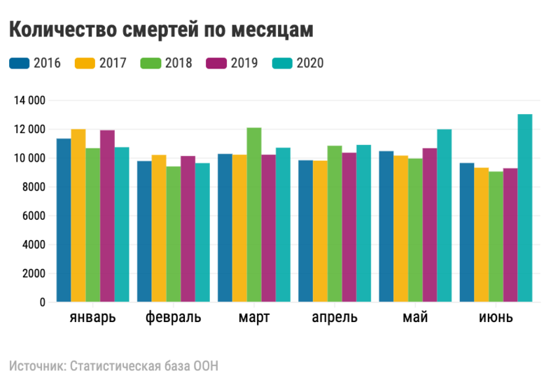 Инфографика: TUT.by 